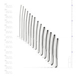 Dilator Set Met Plat Handvat