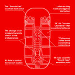 Tenga - Original Air Cushion Cup